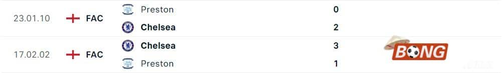 Lịch sử đối đầu Chelsea vs Preston North