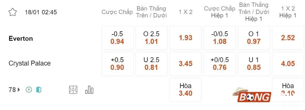 Nhận định soi kèo Everton vs Crystal Palace, 02h30 ngày 18/01/2024