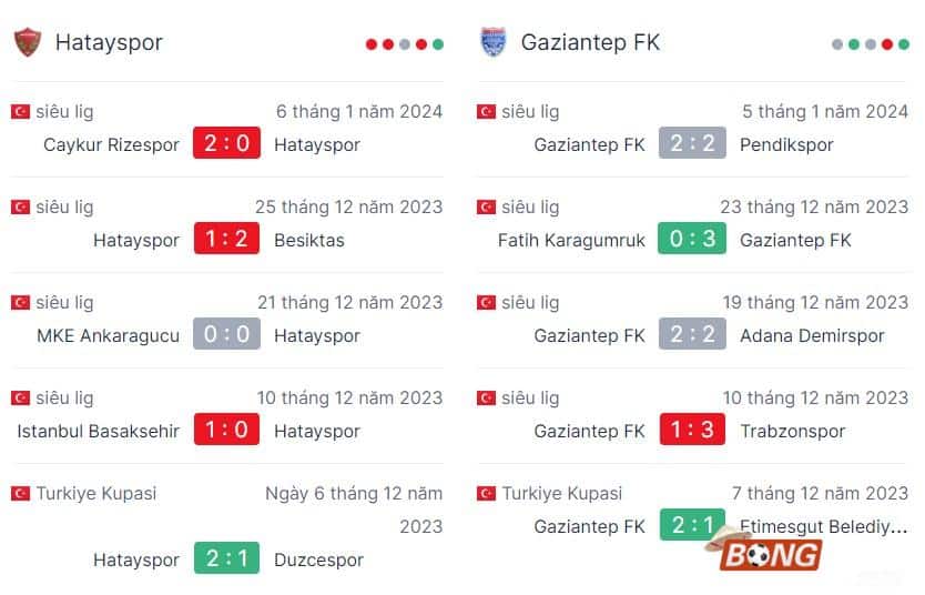Nhận định soi kèo Hatayspor vs Gaziantep, 21h00 ngày 10/01/2024 - Giải VĐ Thổ Nhĩ Kỳ