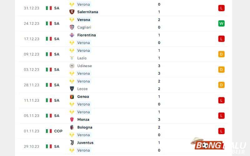 Soi kèo bóng đá Inter Milan vs Verona