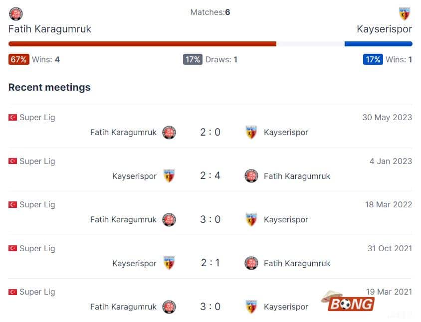 Nhận định soi kèo Karagumruk vs Kayserispor, 21h00 ngày 10/01/2024 - Giải VĐ Thổ Nhĩ Kỳ