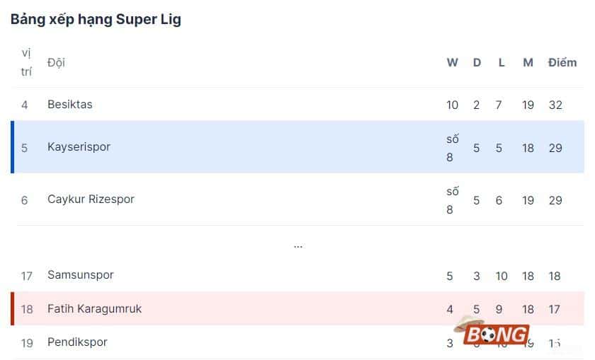 Nhận định soi kèo Karagumruk vs Kayserispor, 21h00 ngày 10/01/2024 - Giải VĐ Thổ Nhĩ Kỳ
