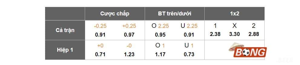 Bảng tỷ lệ kèo bóng đá Lecce vs Cagliari