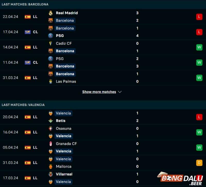Thống kê trận đấu Barcelona vs Valencia