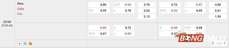 Tỷ lệ kèo Peru vs Chile